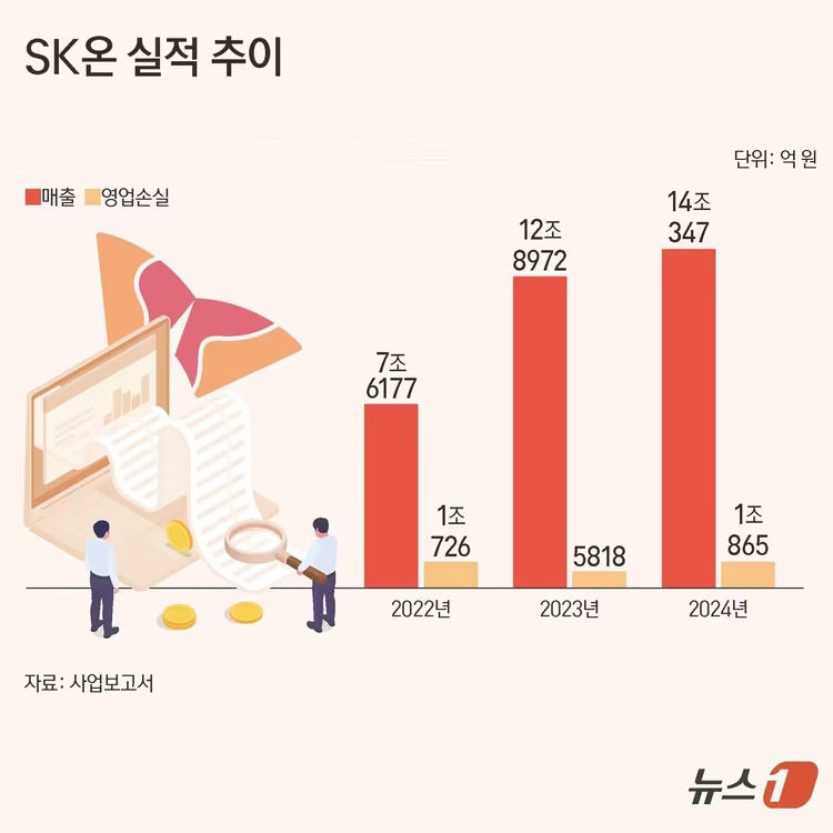 '합병 SK온' 흑자전환 핵심 북미공장…HMGMA 가동 효과 '기대' 썸네일 이미지